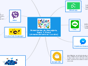 Herramientas de Mensajeria, Apps Y Clou...- Mapa Mental