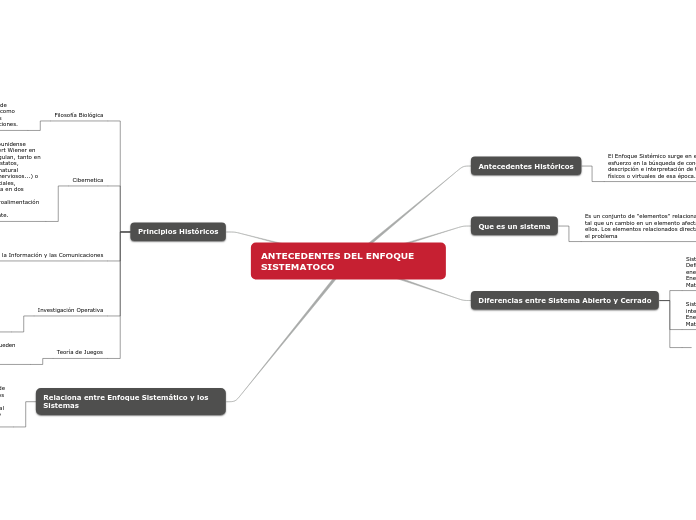ANTECEDENTES DEL ENFOQUE SISTEMATOCO - Mapa Mental