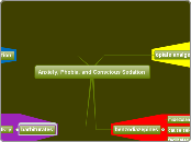 Anxiety, Phobia, and Conscious Sedation - Mind Map
