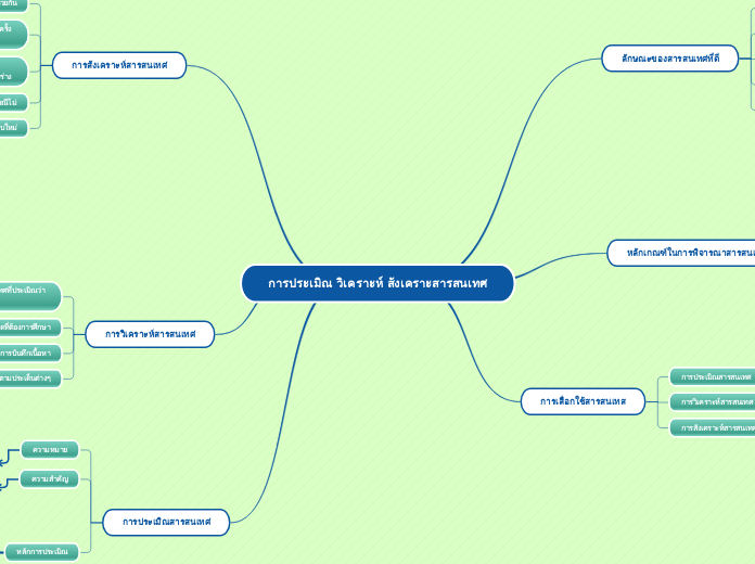 การประเมิณ วิเคราะห์ สังเคราะสารสนเทศ
