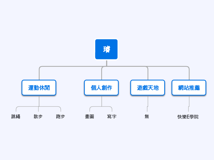結構圖 - 思維導圖