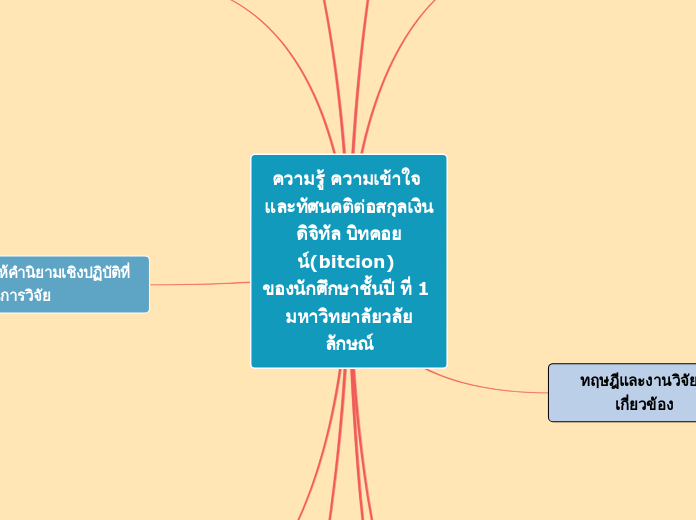 ความรู้ ความเข้าใจ และทัศนคติต่อสกุลเงินดิจิทัล บิทคอยน์(bitcion) ของนักศึกษาชั้นปี ที่ 1 มหาวิท