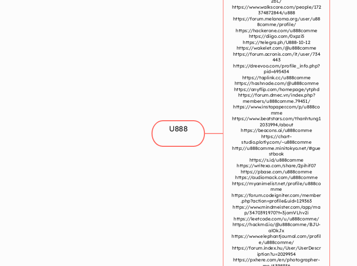 U888 - Mindmap