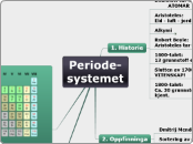 Periode-systemet - Tankekart