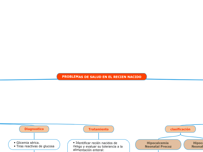 PROBLEMAS DE SALUD EN EL RECIEN NACIDO - Mapa Mental