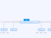 التنظيم - Mind Map