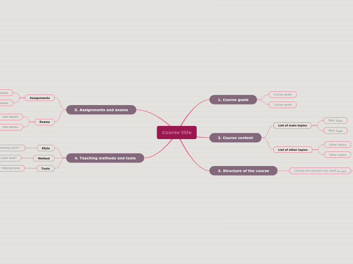 Plan a course - Mind Map