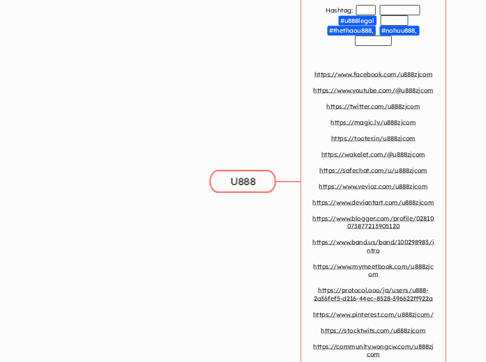 U888 - Mindmap