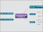 La mémoire et l'intelligence - Carte Mentale