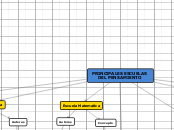 PRINCIPALES ESCUELAS DEL PENSAMIENTO - Mapa Mental