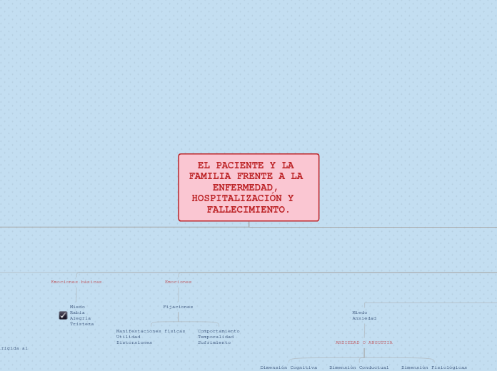 EL PACIENTE Y LA FAMILIA FRENTE A LA EN...- Mapa Mental