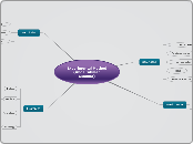 Experimental Method (Abdelrahman Ossama) - Mind Map