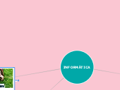 Informática - Mapa Mental