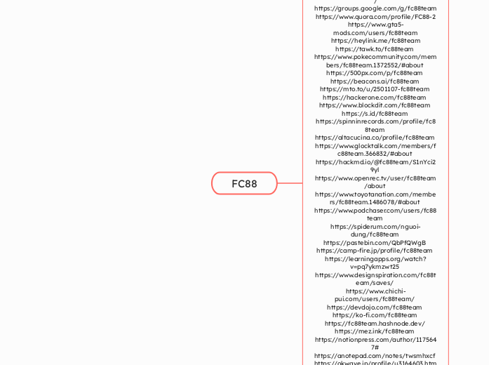 FC88 - Mind Map