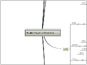 English Cognitive Structures - Mind Map