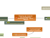 Réception des demandes
 des établisse...- Carte Mentale