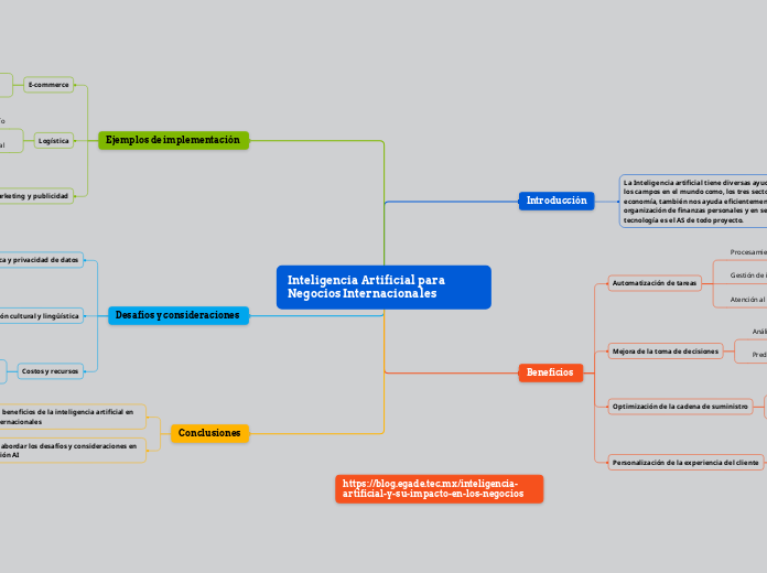 Inteligencia Artificial para Negocios I...- Mapa Mental