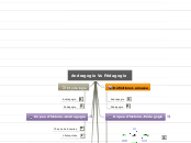 Andragogie Vs Pédagogie - Carte Mentale
