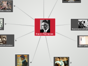 Борис Пастернак - Мыслительная карта