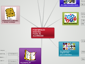 Prototipo de portafolio digital - Mapa Mental