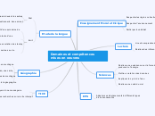 Domaines et compétences mises en oeuv...- Carte Mentale