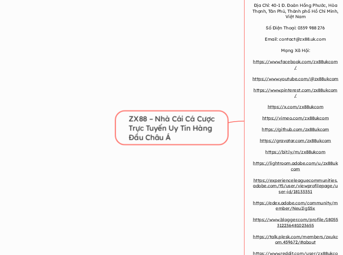 ZX88 – Nhà Cái Cá Cược Trực Tuyến Uy Tín Hà...- Mindmap