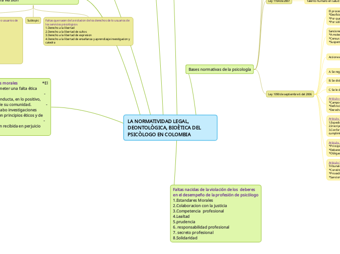 LA NORMATIVIDAD LEGAL, DEONTOLÒGICA, BI...- Mapa Mental