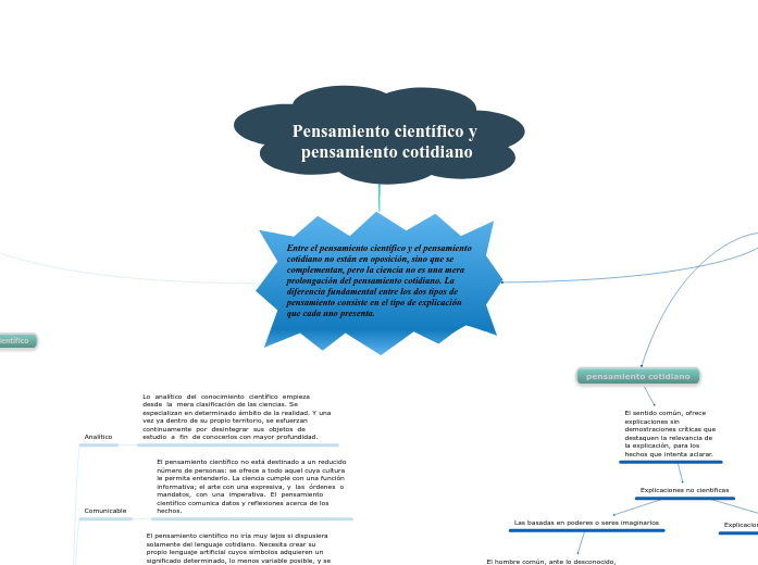 Pensamiento científico y pensamiento cotid...- Mind Map
