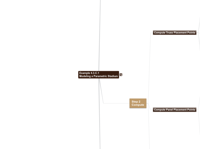 04 - Example 4.3.C.1 Modeling a Parametric...- Mind Map