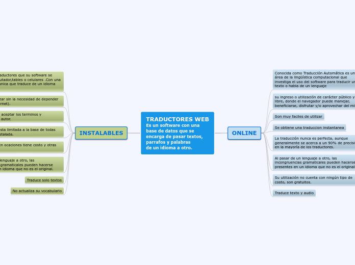 TRADUCTORES WEB
Es un software con una ...- Mapa Mental