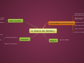 La semaine des Matériaux - Carte Mentale