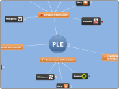 PLE - Mapa Mental