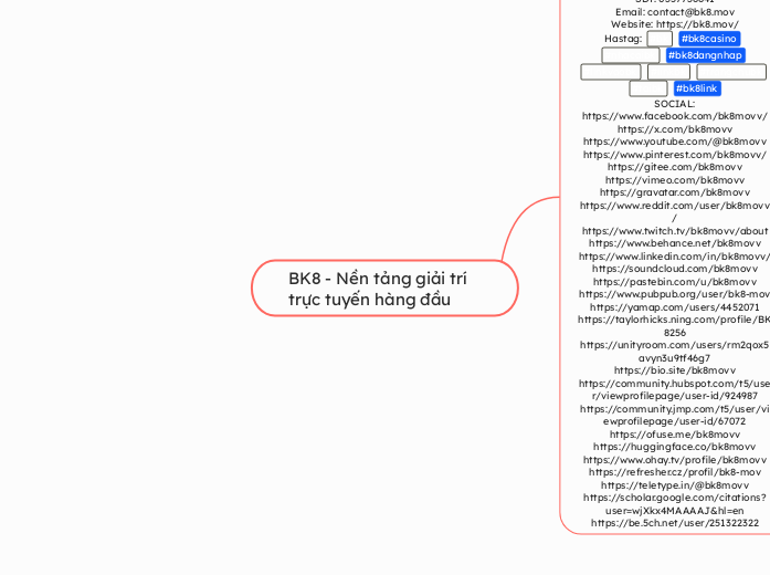 BK8 - Nền tảng giải trí trực tuyến hàng đầu - Mindmap