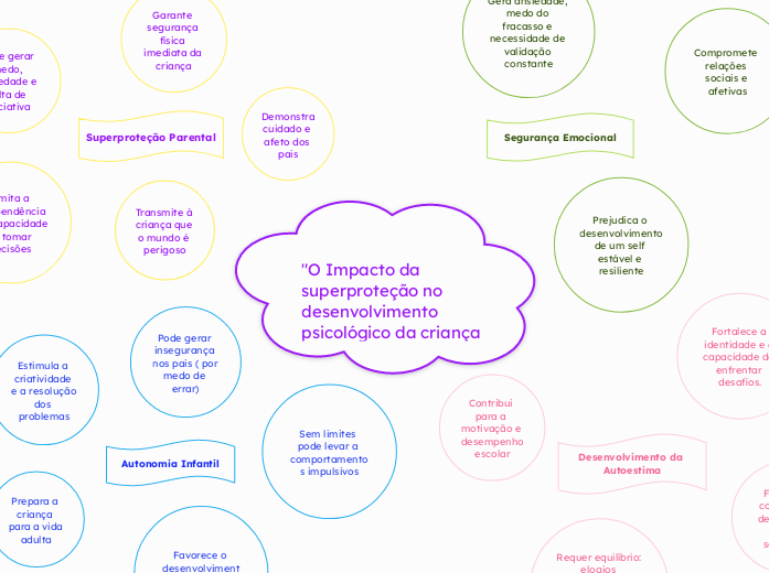 "O Impacto da superproteção no desenvolvimento psicológico da criança