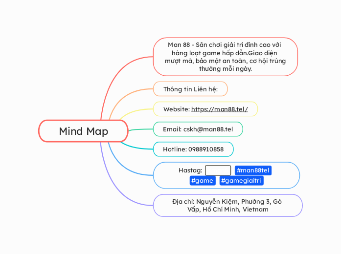 Mind Map - Mindmap