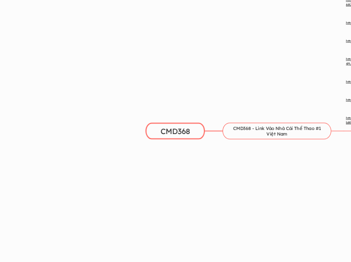 CMD368 - Mindmap