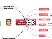 EAP-Denis Gérard - Carte Mentale