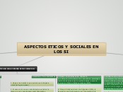 ASPECTOS ETICOS Y SOCIALES EN LOS SI - Mapa Mental