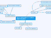MAPA GESTIONES AL CAMBIO HOSPITALARIO - Mapa Mental