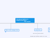 Christmas tradition in different countries...- Mind Map