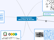 TRASPOSIZIONE DIDATTICA IN STORIA - Mappa Mentale