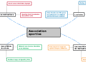 Association sportive - Carte Mentale