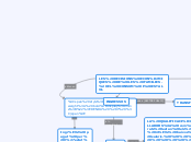 LES DECISIONS ECONÒMIQUES DE LES FAMILI...- Mapa Mental