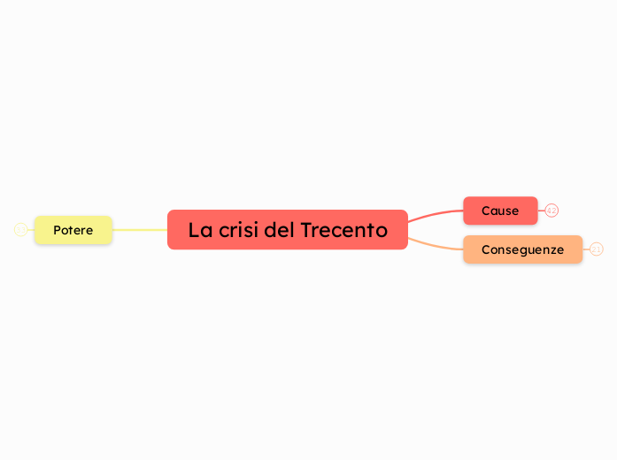 La crisi del Trecento - Mappa Mentale