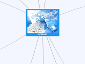 INTERNET - Mapa Mental