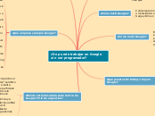 ¿Se puede trabajar en Google sin ser pr...- Mapa Mental