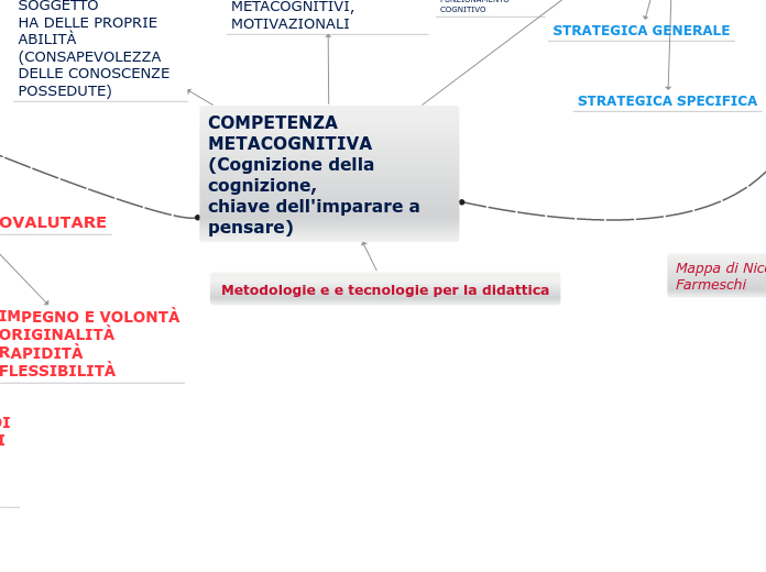 Metodologie e e tecnologie per la did...- Mappa Mentale
