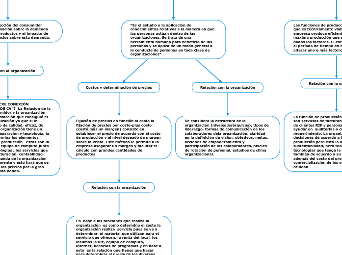 2.2 Comportamiento de las organizaciones en el mercado