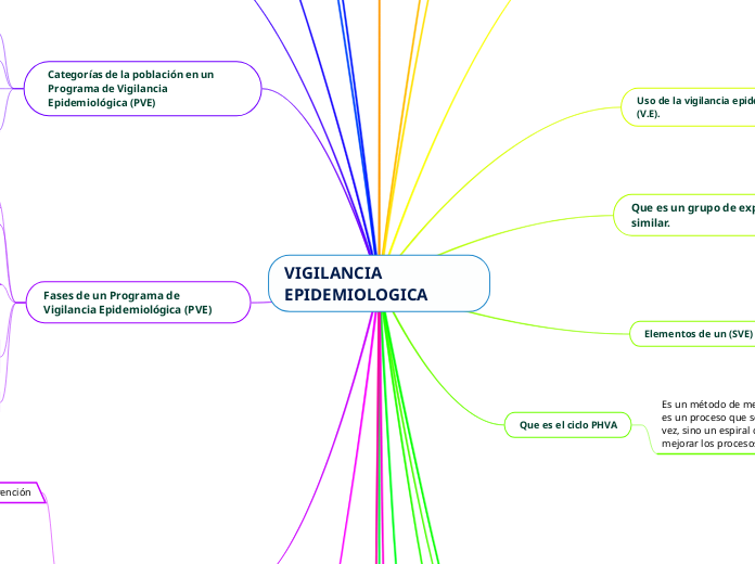VIGILANCIA EPIDEMIOLOGICA