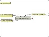 William Shakespeare - Mind Map